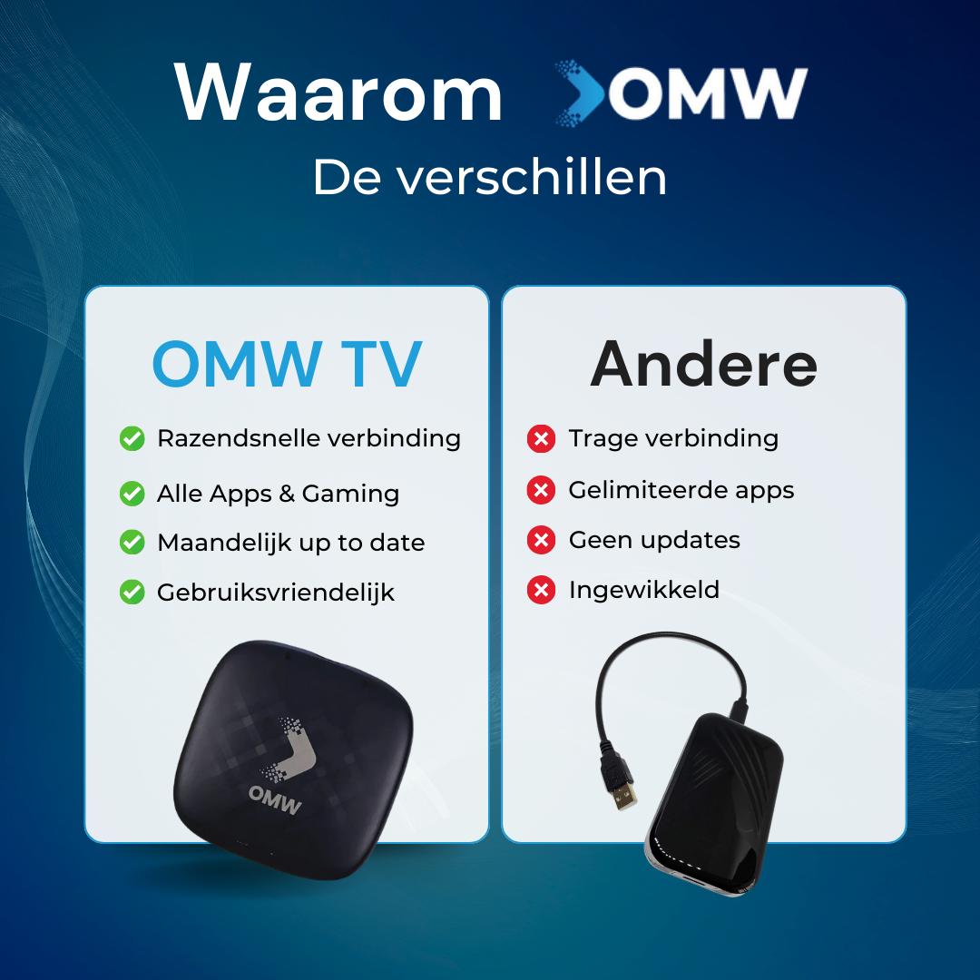 OMW TV Carplay BOX